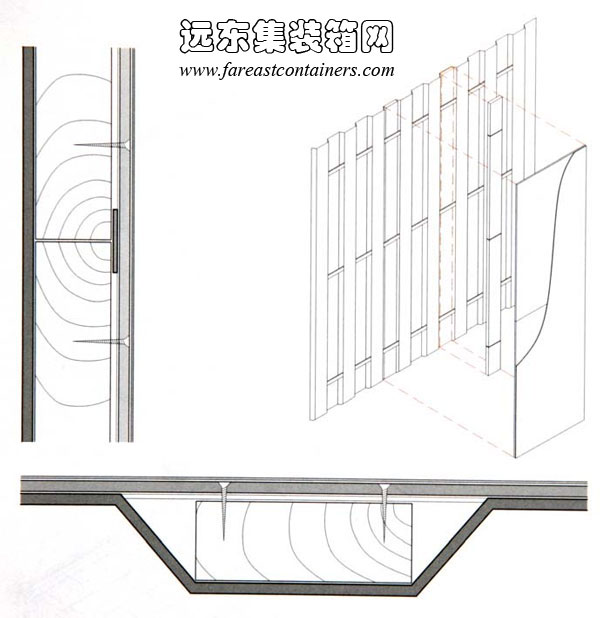 龍骨、箱體鋼板以及復(fù)合板材之間的固定,集裝箱房屋,集裝箱建筑,集裝箱住宅,集裝箱活動房,住人集裝箱