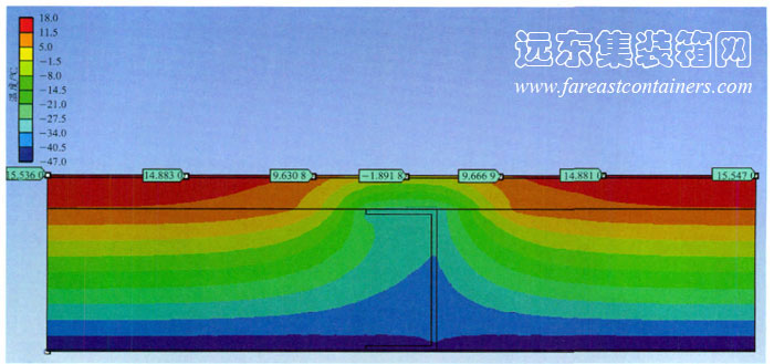 常規(guī)設(shè)計(jì)的集裝箱活動(dòng)房底部保溫結(jié)構(gòu)的溫度場(chǎng)分布