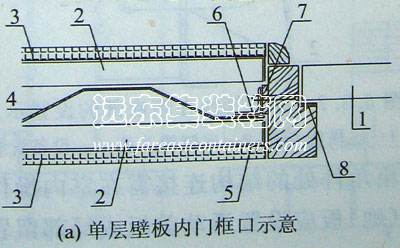 單層壁板內門框示意,集裝箱組合房屋