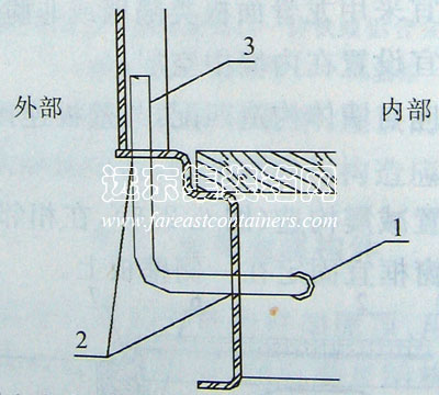 設備管線在箱底部的設置示意,集裝箱組合房屋