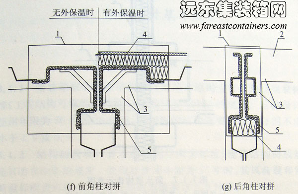 前角柱對(duì)拼和后角柱對(duì)拼的防火構(gòu)造,集裝箱組合房屋